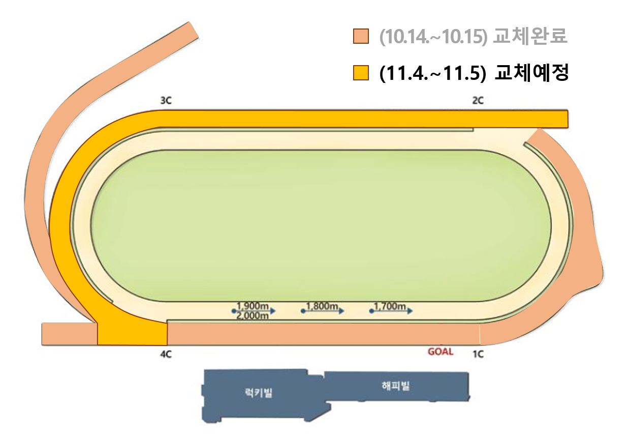 사본 -모래교체 위치도(하반기 2차).png