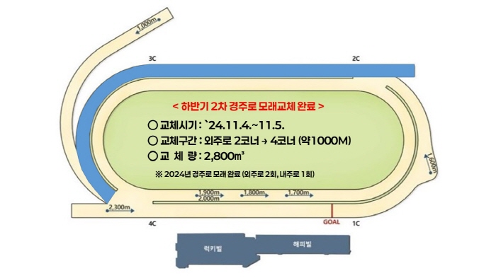 241105 sand replacement1.jpg