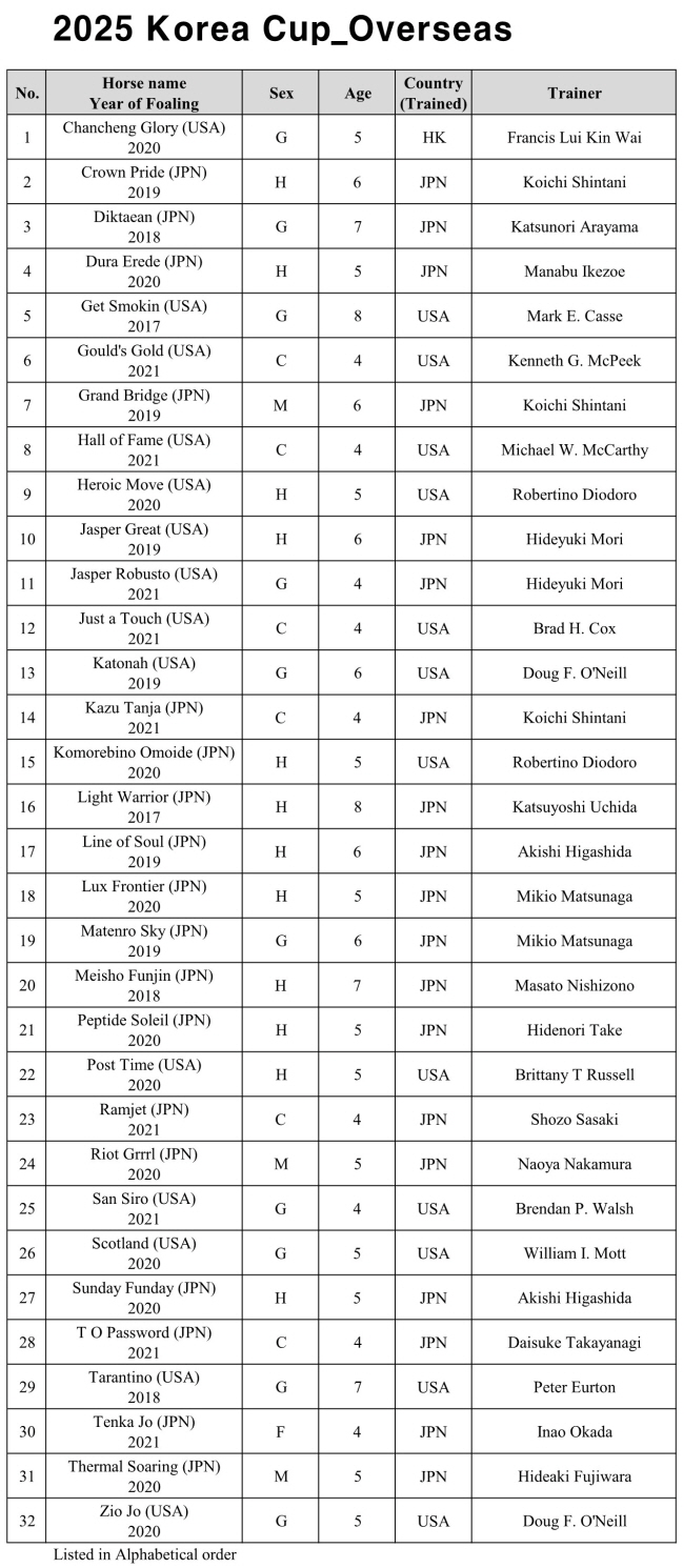 [크기변환]2025KoreaCup_Preliminary Nominations.jpg