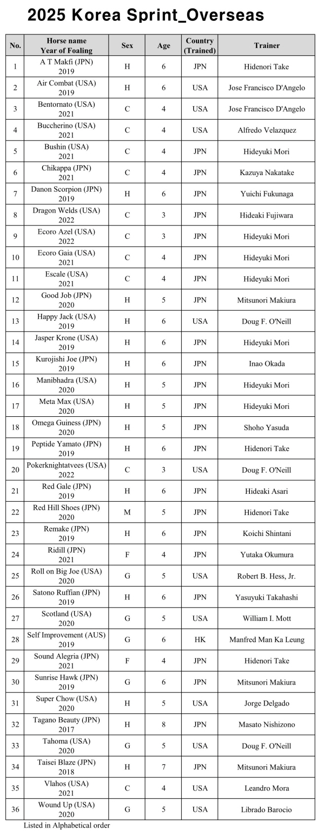 [크기변환]2025KoreaSprint_Preliminary Nominations.jpg